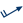 Vento di Libeccio, moderato
