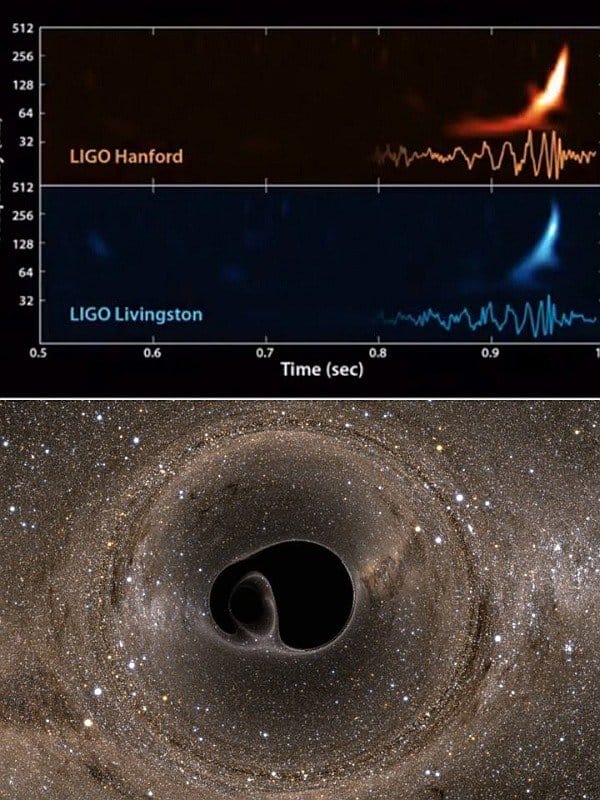 Onde gravitazionali, arriva la prova che esistono: Einstein aveva ragione!