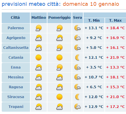 Week End: boccata di Primavera in Sicilia, per l’Inverno c’è tempo