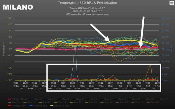Ma siamo certi che avremo l’Alta Pressione e mitezza? I retroscena smontano le previsioni meteo, con ipotesi non trascurabili 3 wapt image post 210 1
