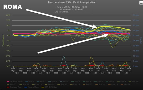Ma siamo certi che avremo l’Alta Pressione e mitezza? I retroscena smontano le previsioni meteo, con ipotesi non trascurabili 4 wapt image post 211 2