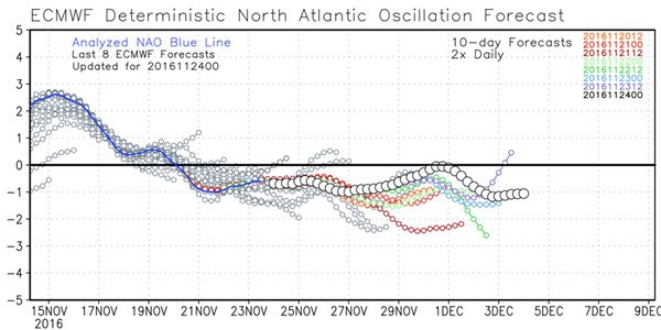 AO e NAO andranno in negativo: sono indice di freddo e maltempo sull'Italia 4 wapt image post 501 1