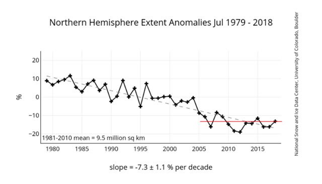 Contraddizioni meteo climatica: ghiacci dell’Artico in diminuzione? Studio che prova il contrario 4 wapt image post 6213