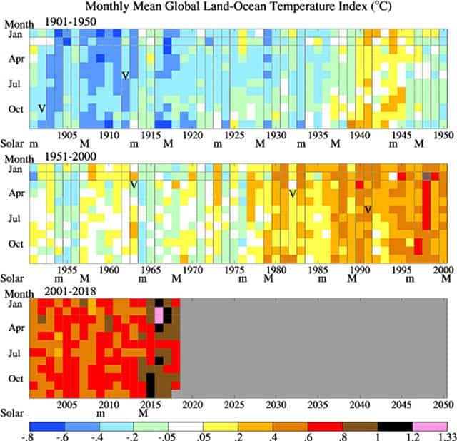 Meteo che cambia: aumento della temperatura globale dal 1901 3 wapt image post 6445