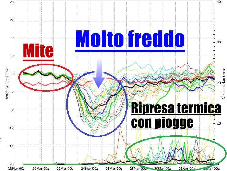 Meteo Lungo Termine: tra PIOGGE, NEVE e FREDDO TARDIVO 14 Meteo Lungo Termine: tra PIOGGE, NEVE e FREDDO TARDIVO
