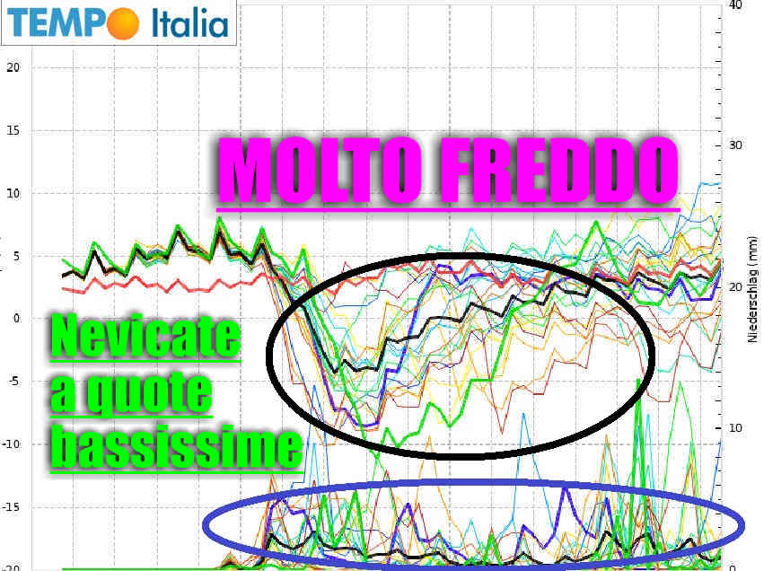 METEO 7 giorni: CONFERMATI GELO e NEVE tardivi 18 METEO 7 giorni: CONFERMATI GELO e NEVE tardivi