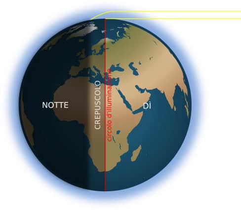 La durata del giorno si allunga a causa del cambiamento climatico