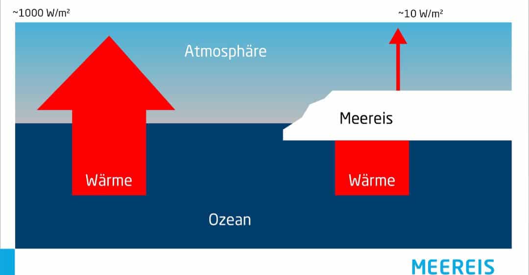 Meteo, il Surplus di Calore dei mari sta alimentando Tempeste sempre più Violente