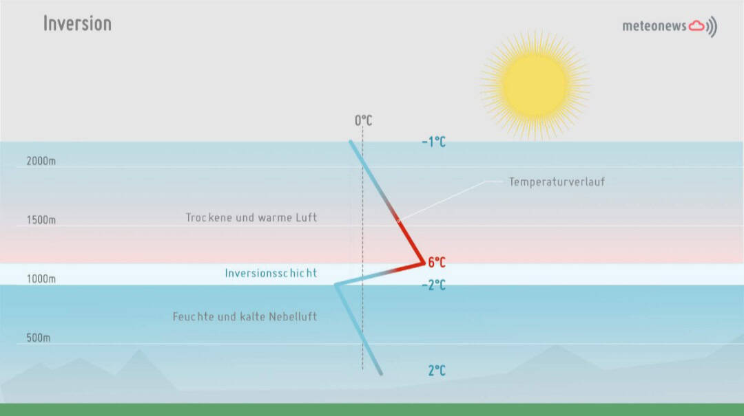 Meteo pericoloso: suoli saturi e notti fredde, il palcoscenico dell'inversione termica 5