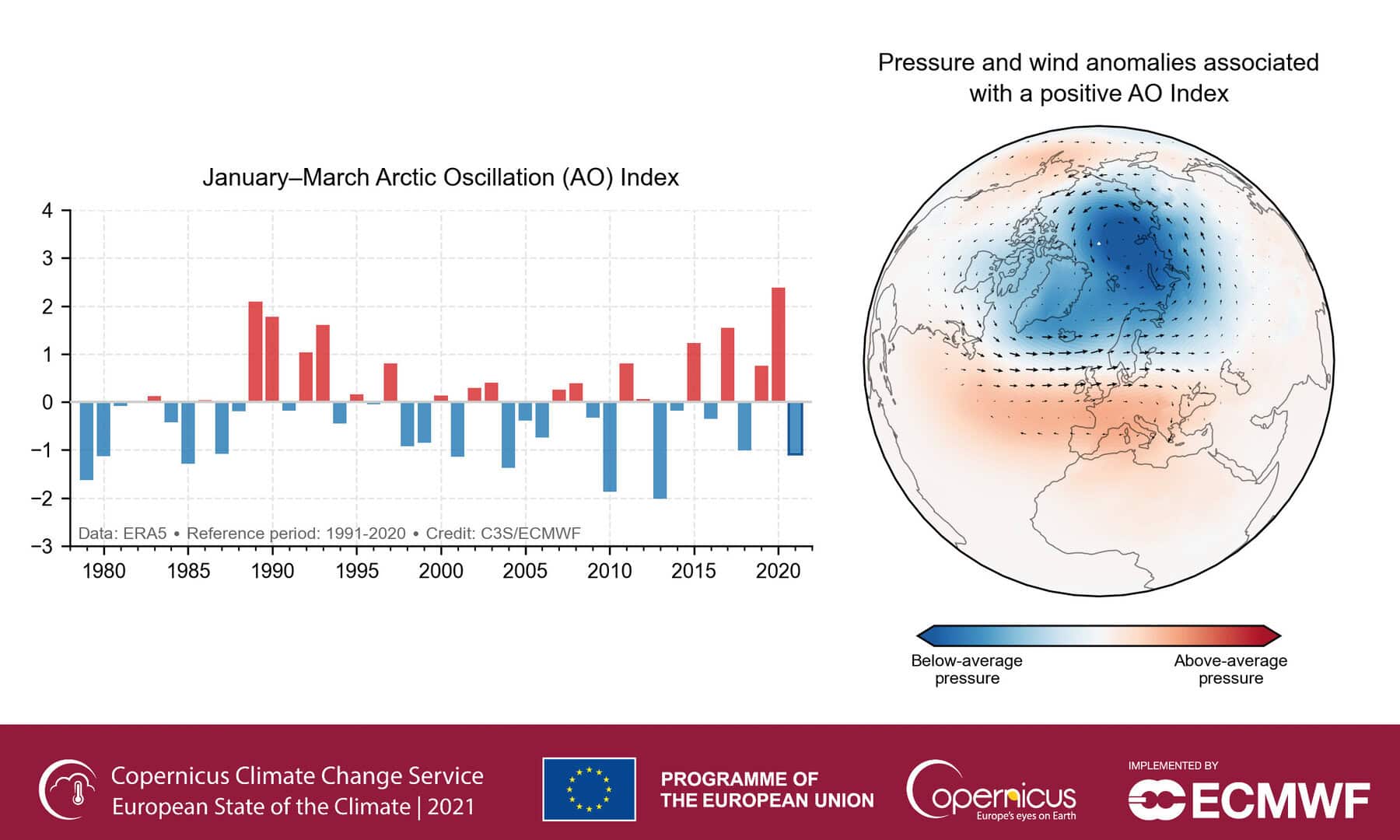 Indice NAO positivo, cosa succede in Italia