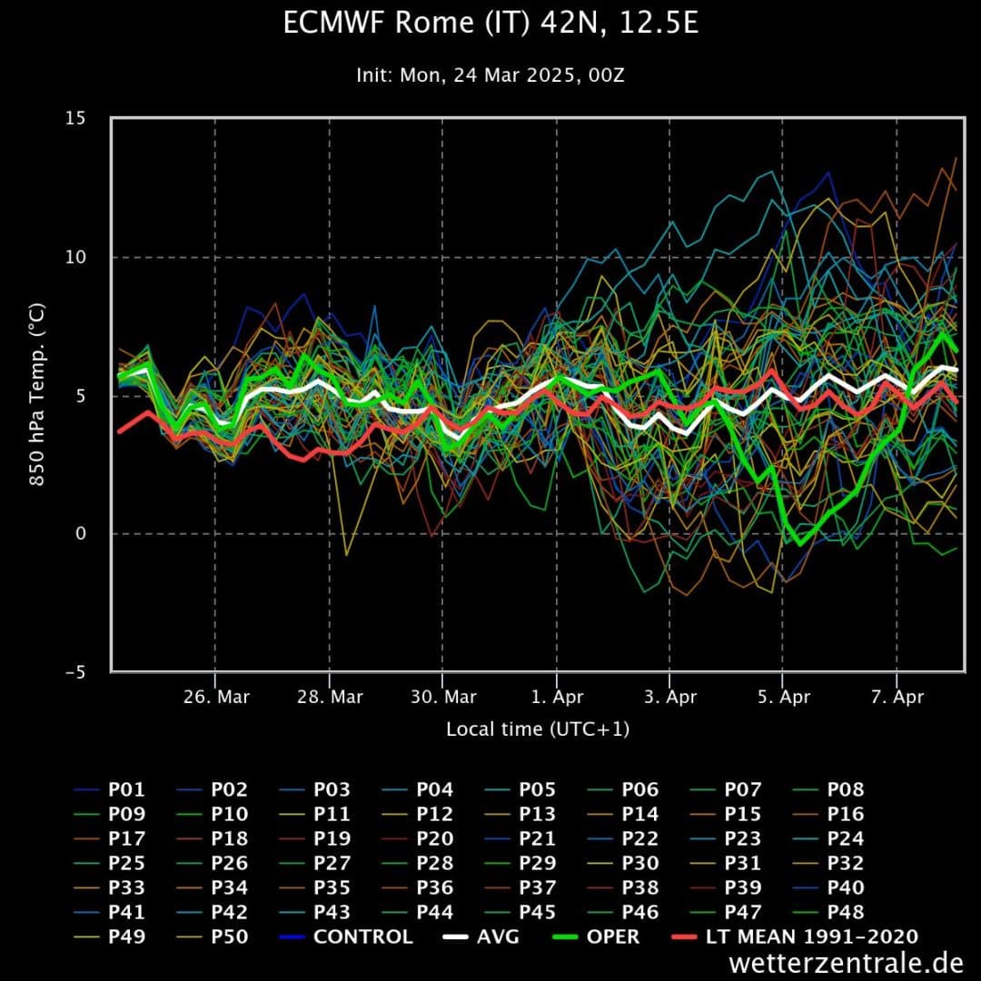 Meteo Roma, improvviso incremento del clima mite 2 ecmwf rome it 42n 125e
