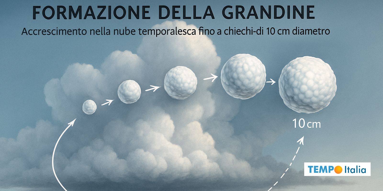 Grandine e Meteo Estremo: ecco perché i chicchi possono essere enormi