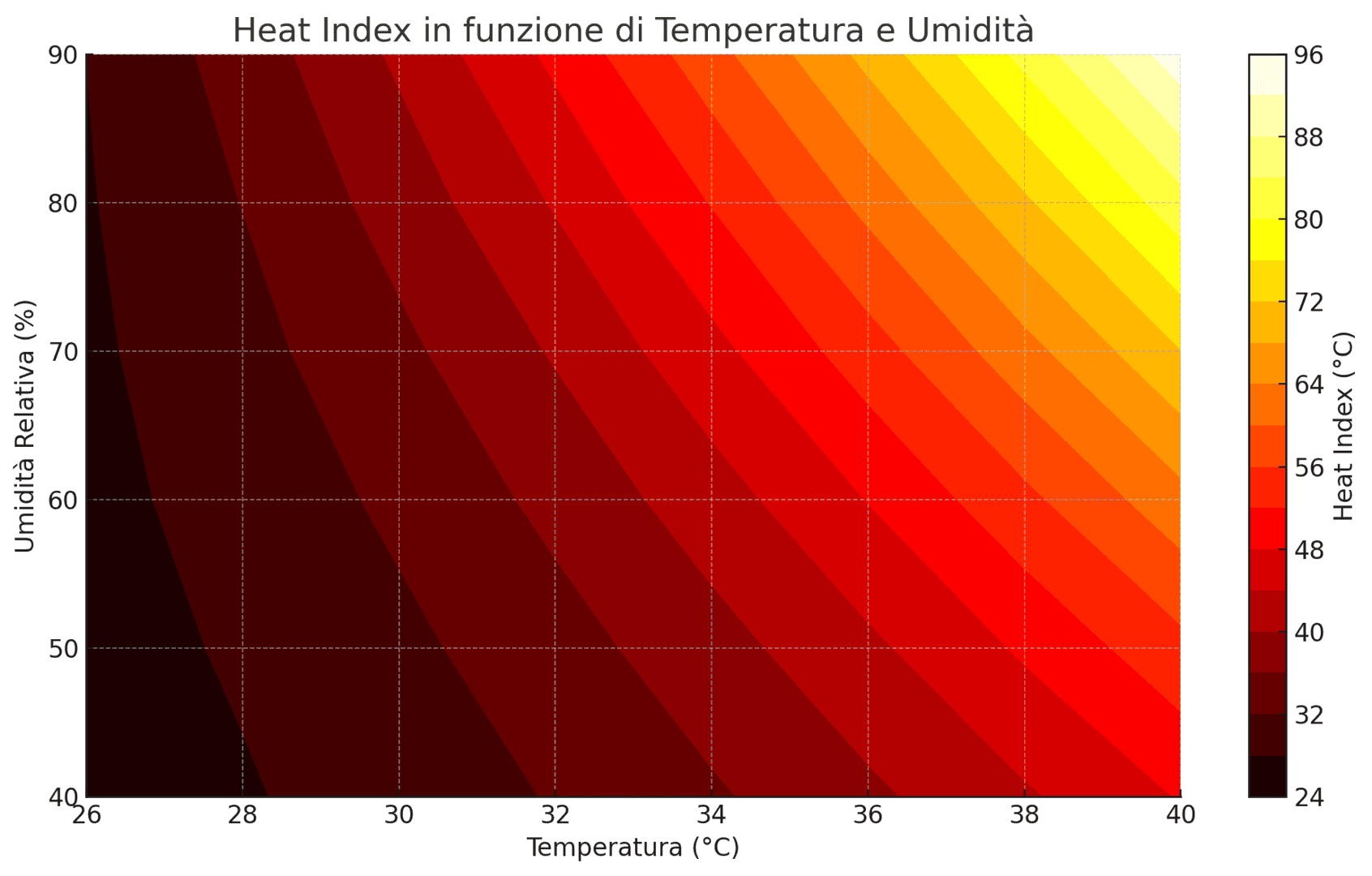 Meteo, mercoledì si va a 38°C. Antonio Lombardi avverte, il peggio deve iniziare 3 heat index 445