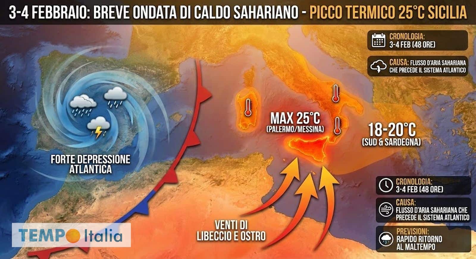 Caldo improvviso in arrivo: l’aria del deserto punta l’Italia, attesi 25°C, le zone interessate
