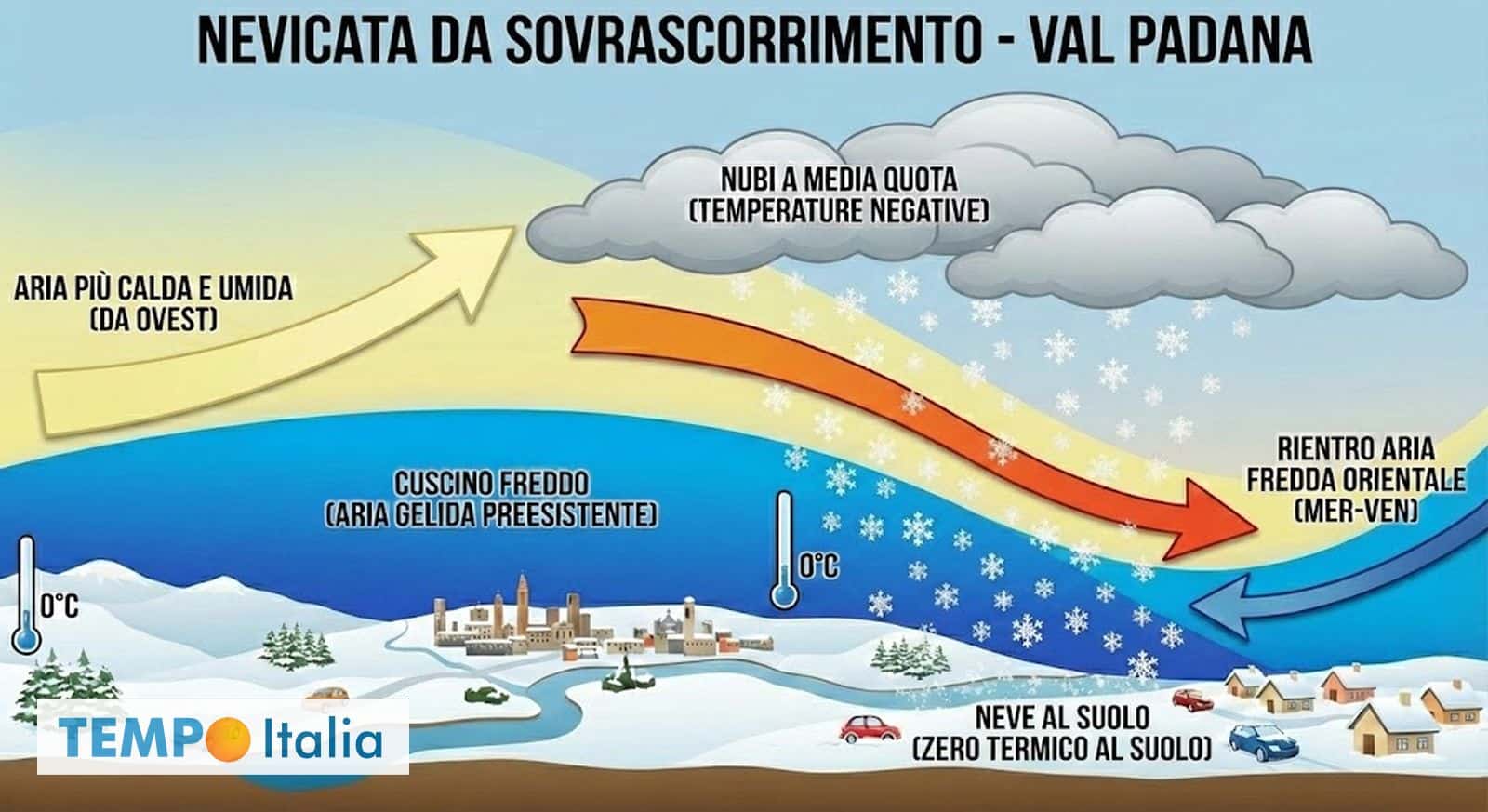 Tutto pronto per la neve in Val Padana: prossimo Weekend osservato speciale