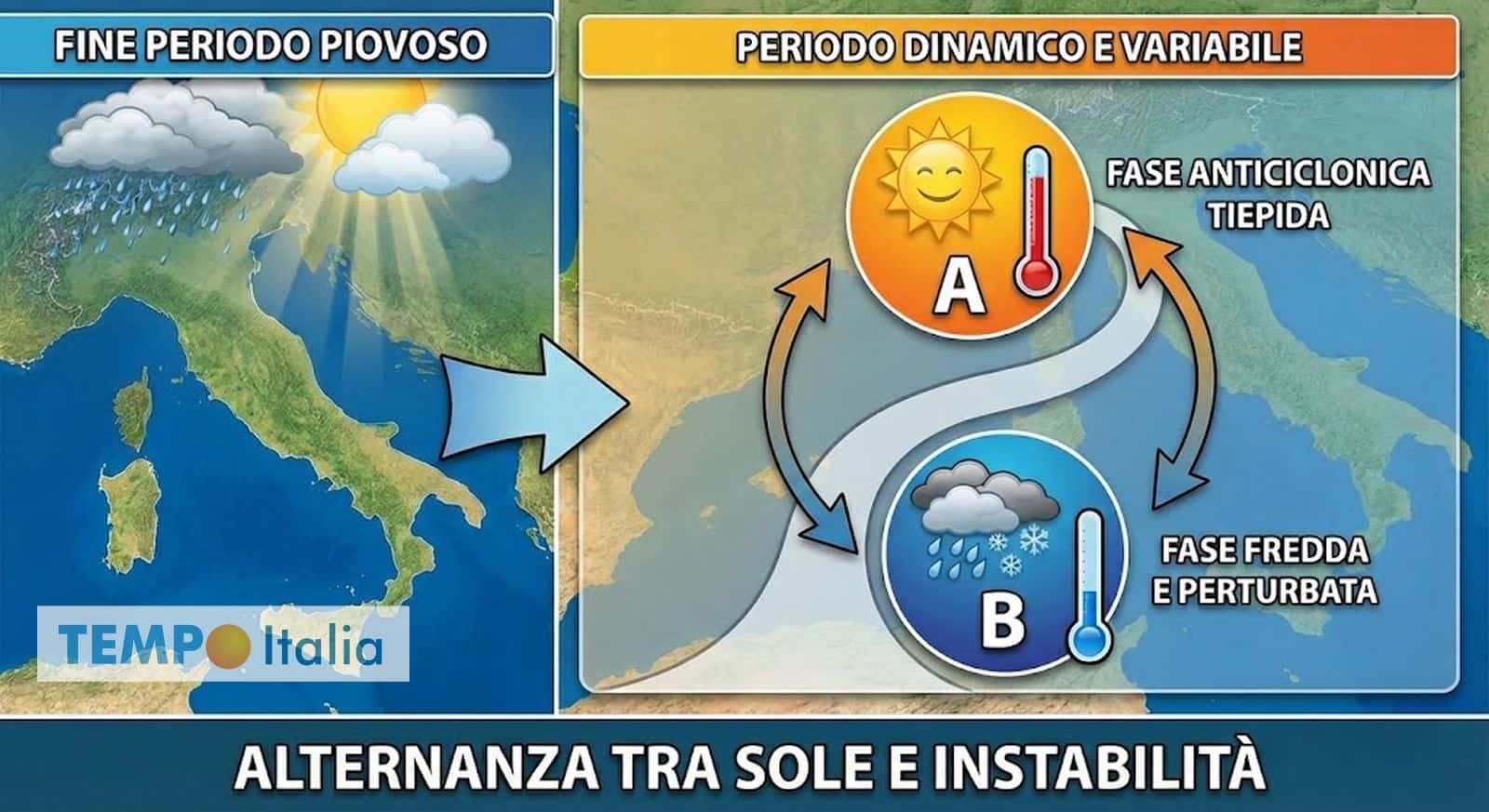 Meteo, fine delle grandi piogge? La svolta attesa si avvicina