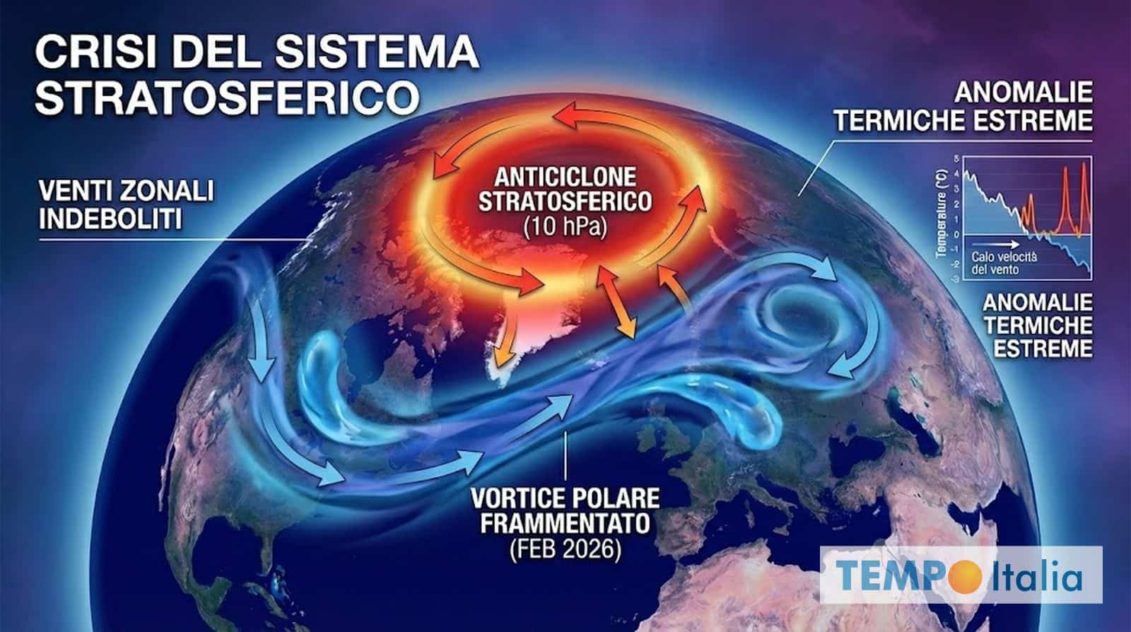 Lo Stratwarming scuote il Vortice Polare: l’Italia attende