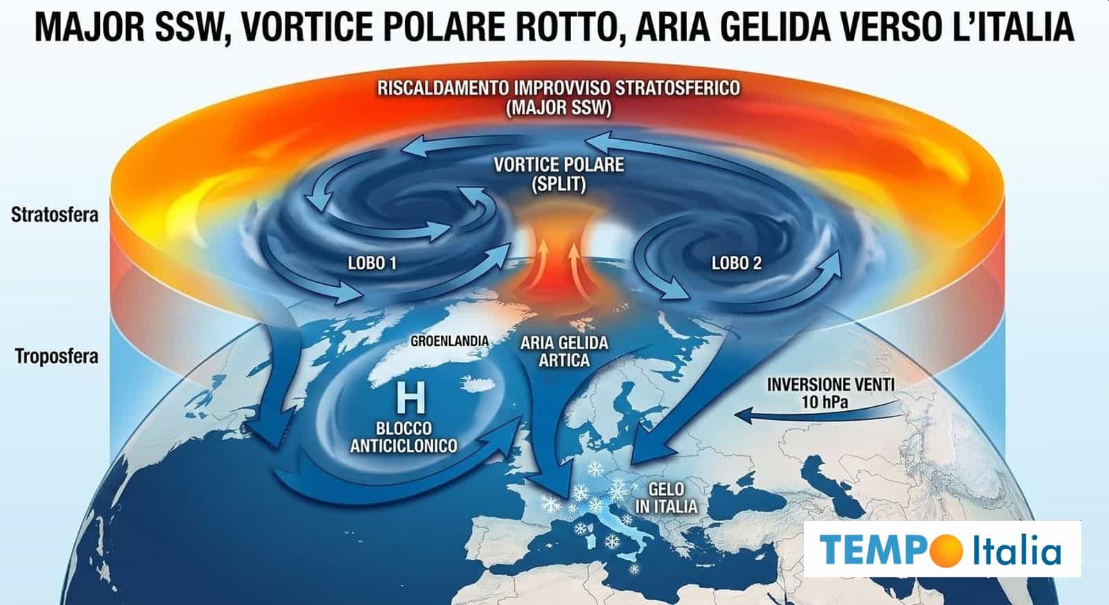 Scossone in Stratosfera! Il Vortice Polare va KO, la Primavera rischia la mazzata
