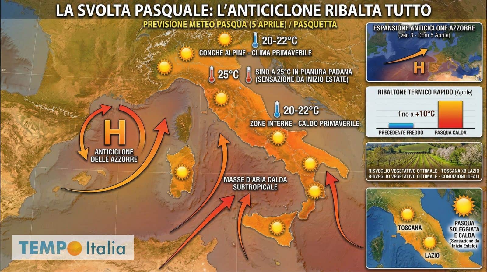 Inizio Aprile da brivido e poi un’esplosione di caldo: le montagne russe del meteo non finiscono qui