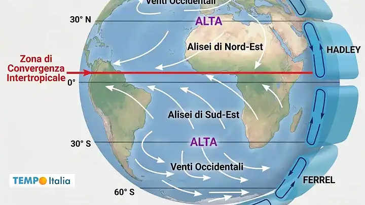 Cella di Hadley e Autunno: cosa aspettarsi da Settembre in poi